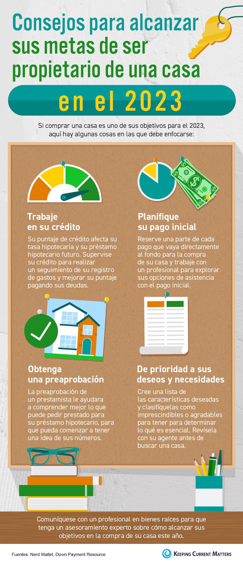 Consejos para alcanzar sus metas de ser propietario de una casa en el 2023 [infografía] | Keeping Current Matters