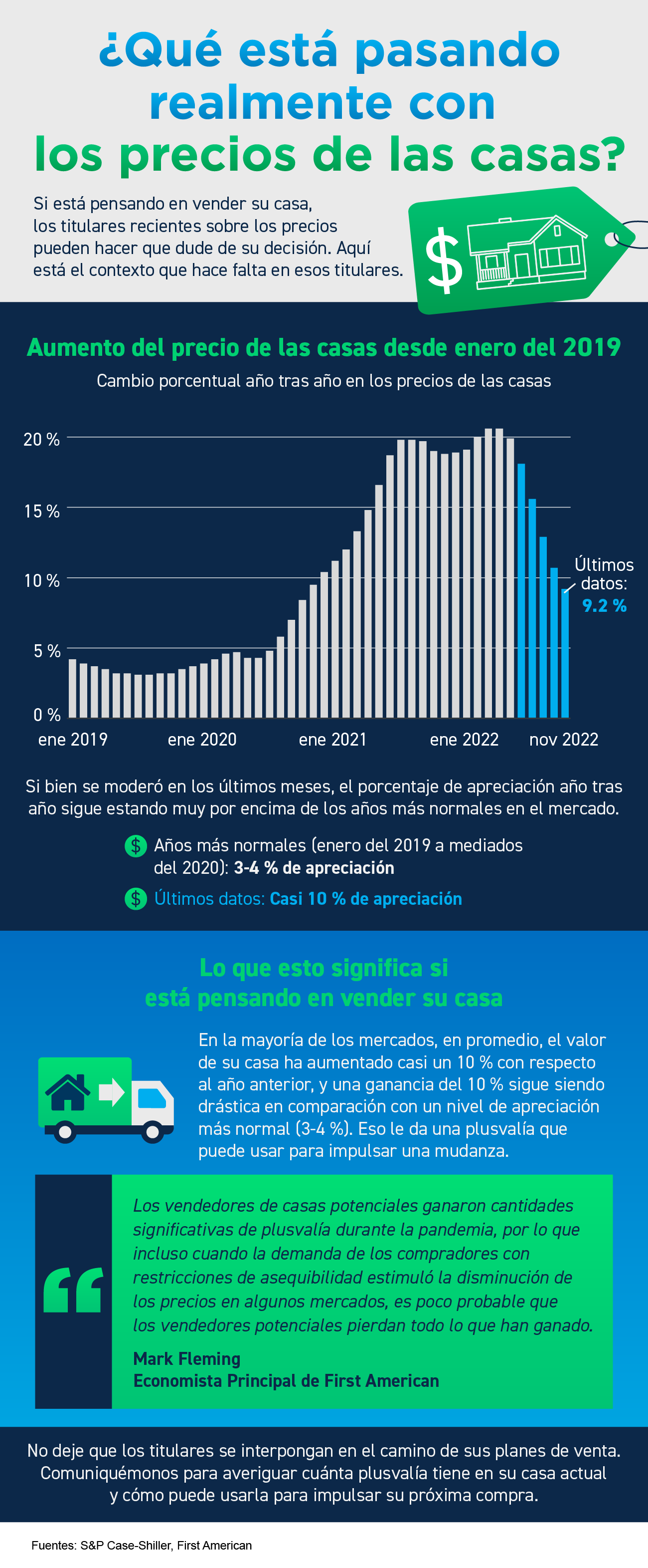 ¿Qué está pasando realmente con los precios de las casas?  [infografía] | Simplifying The Market