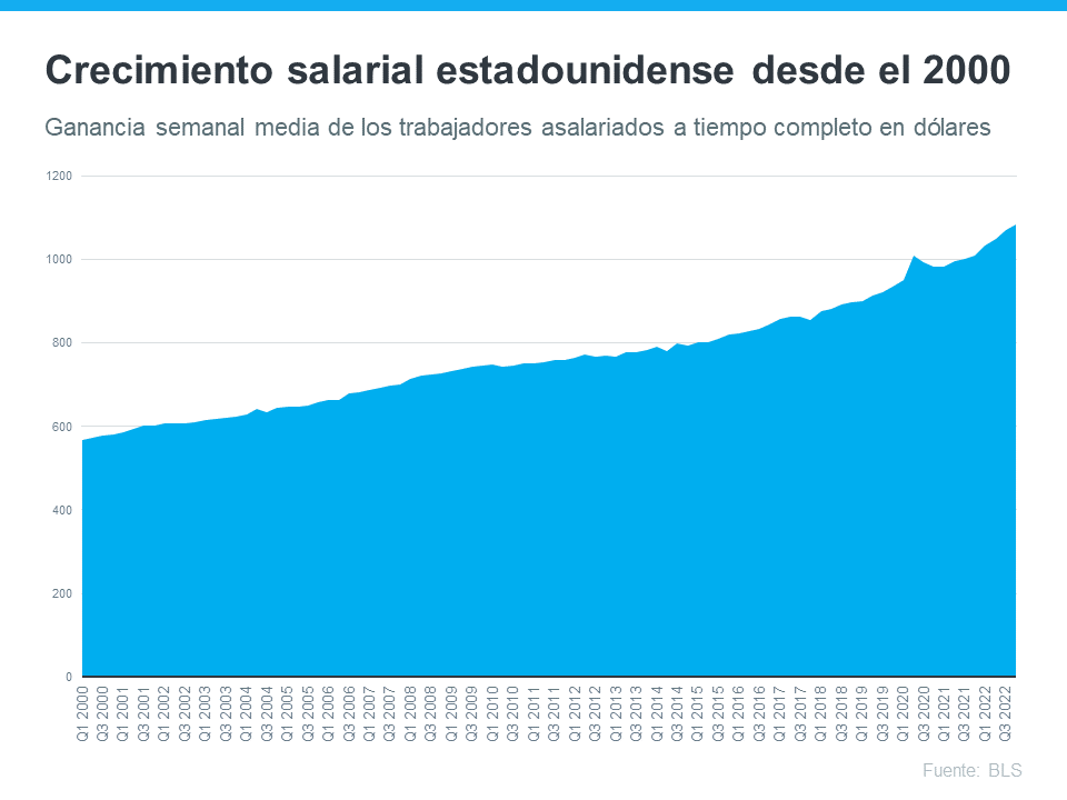 3 factores que afectan la asequibilidad de la vivienda | Simplifying The Market