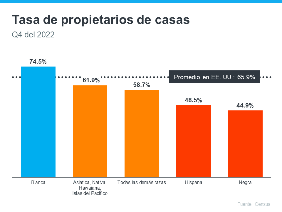 Cómo los expertos pueden ayudar a cerrar la brecha en la tasa actual de los propietarios de viviendas | Simplifying The Market
