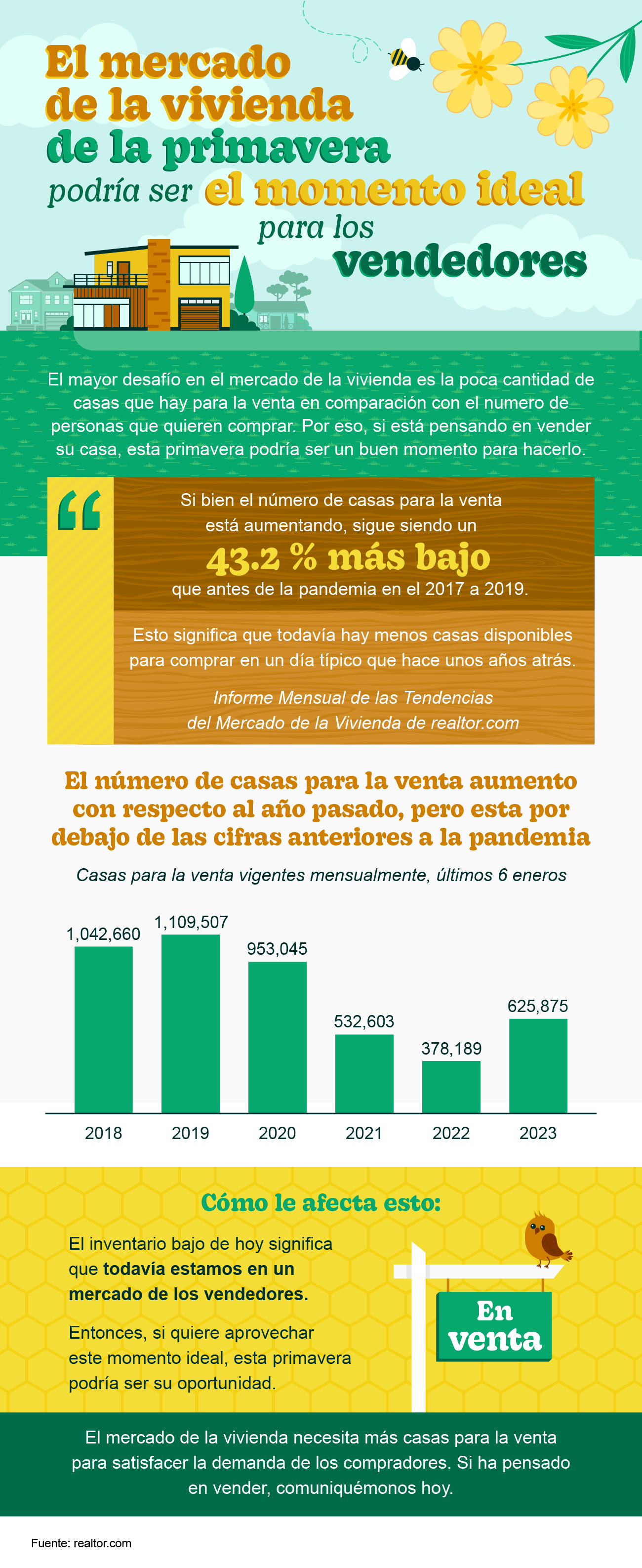 El mercado de la vivienda de primavera podría ser el momento ideal para los vendedores [infografía] | Simplifying The Market
