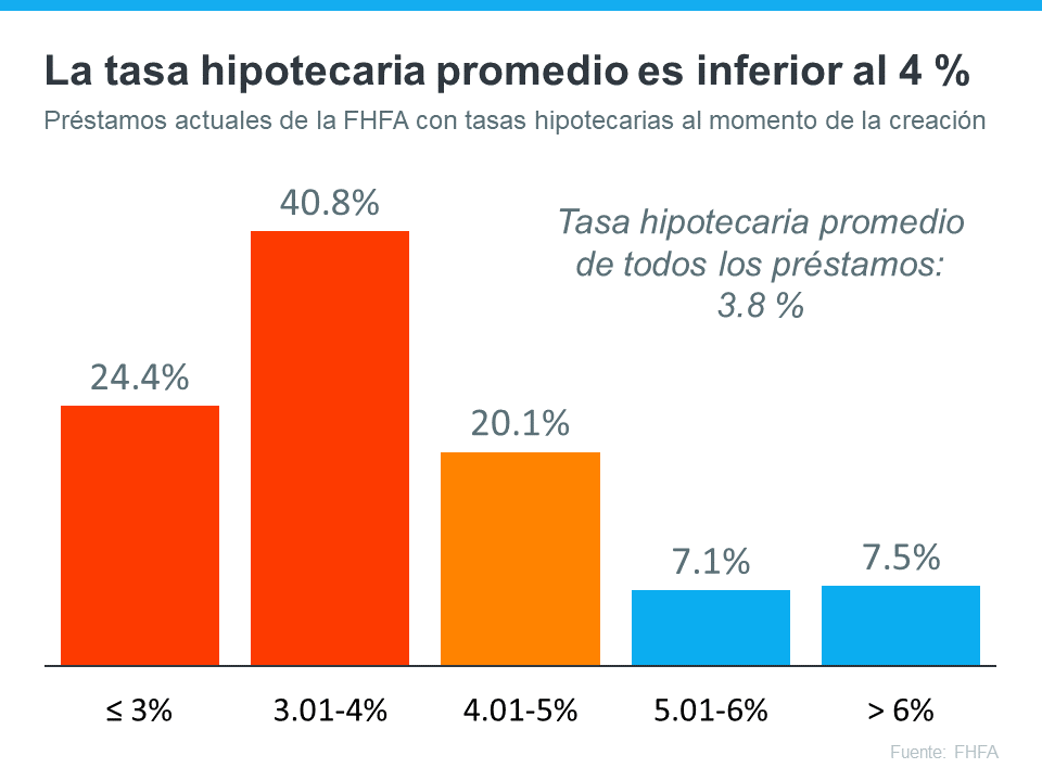 Las dos grandes cuestiones que enfrenta el mercado de la vivienda en este momento | Simplifying The Market