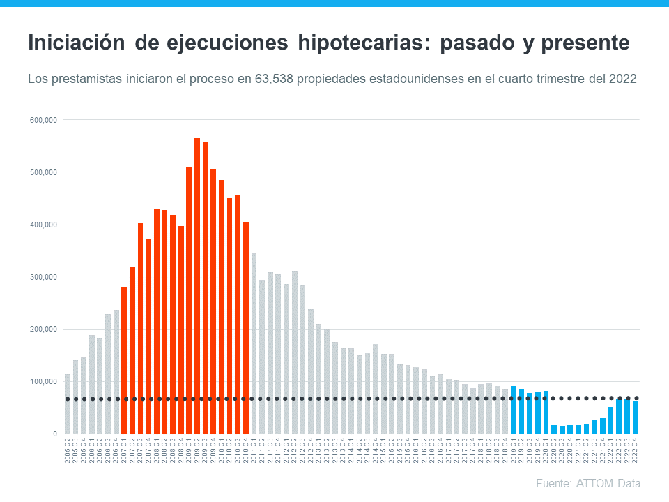 Por qué el mercado actual de la vivienda no se dirige a un colapso | Simplifying The Market