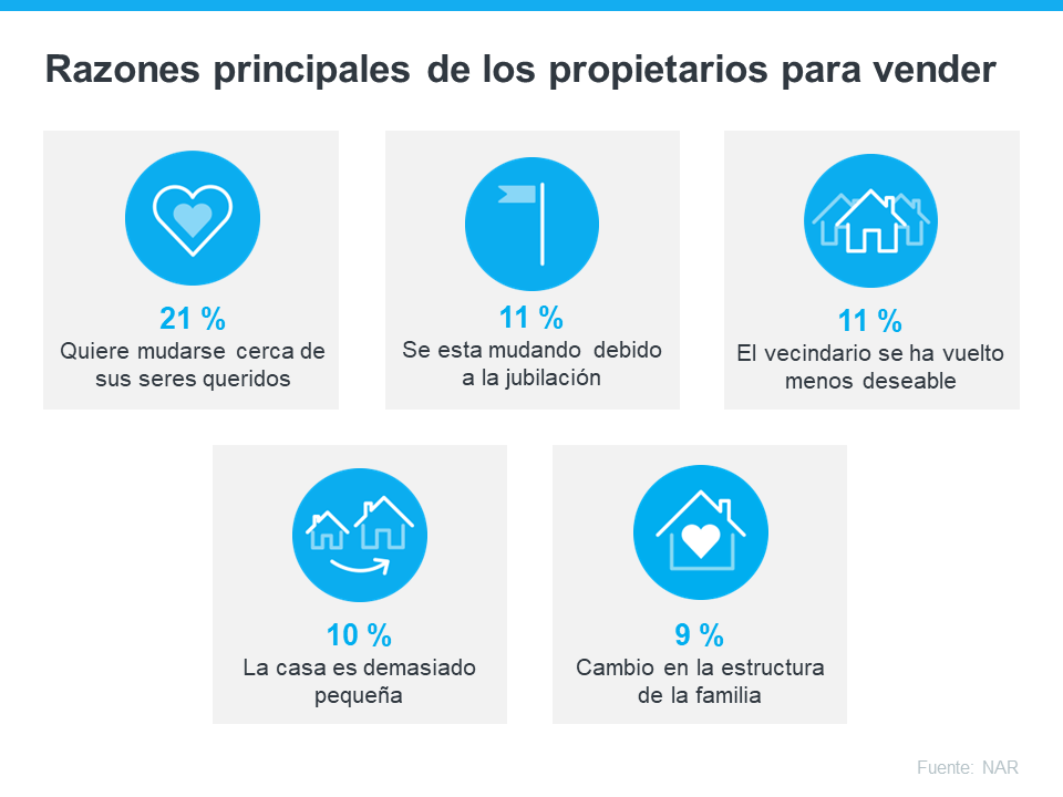 Razones principales para vender su casa | Simplifying The Market