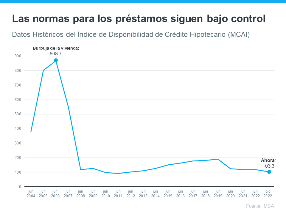 Por qué el mercado actual de la vivienda no se dirige a un colapso | Simplifying The Market