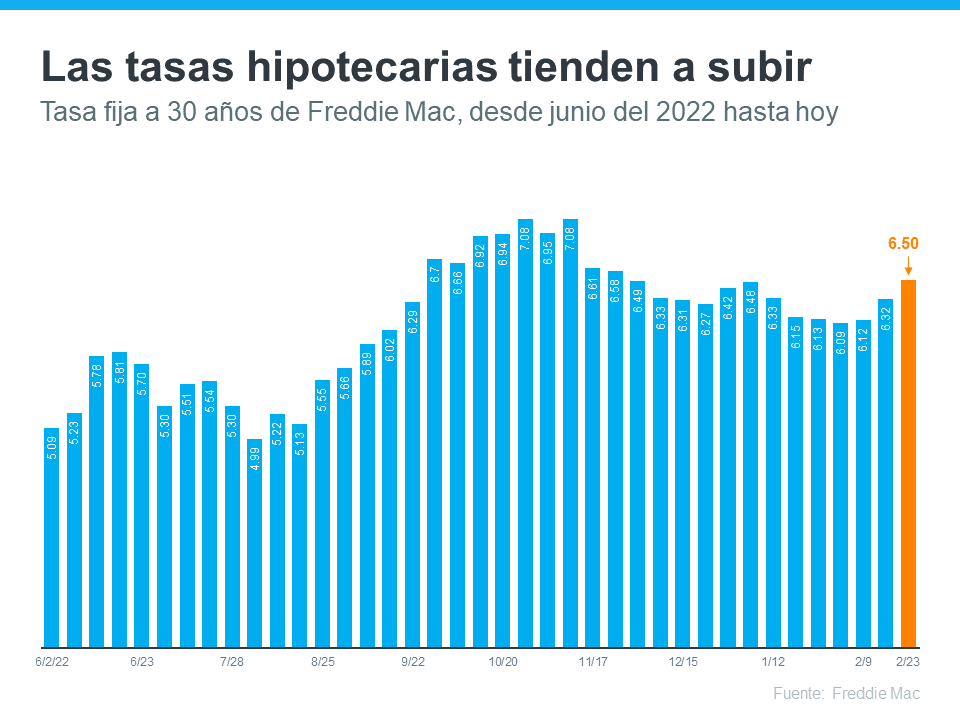 Lo que debe saber sobre el aumento de las tasas hipotecarias | Simplifying The Market