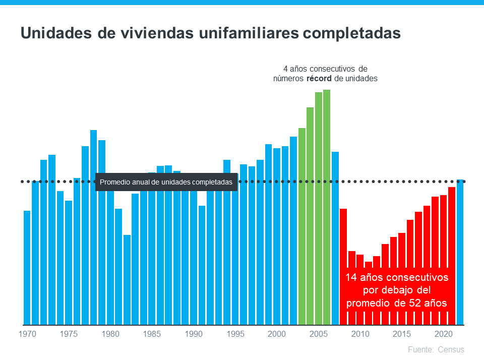 ¿Debería considerar comprar una casa recién construida? | Simplifying The Market