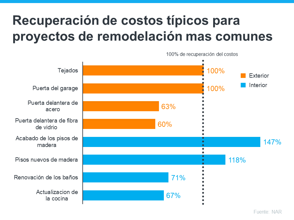Primavera en acción: Aumente el atractivo exterior de su casa con una orientación experta | Simplifying The Market