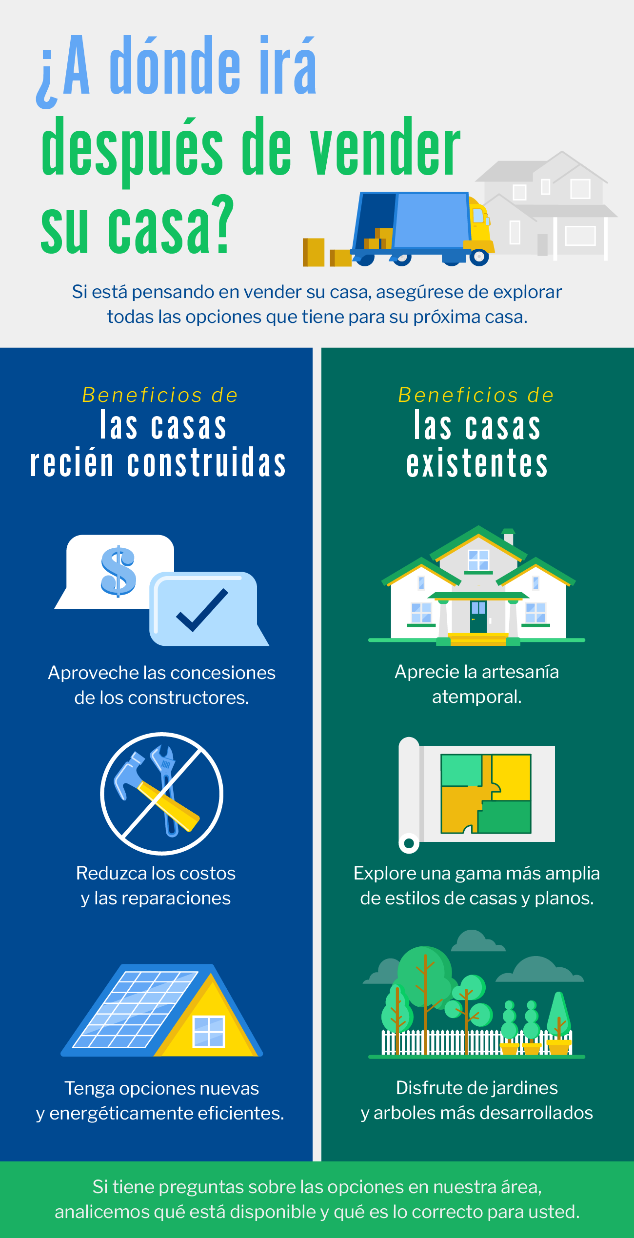 ¿A dónde irá después de vender su casa?  [infografía] | Simplifying The Market