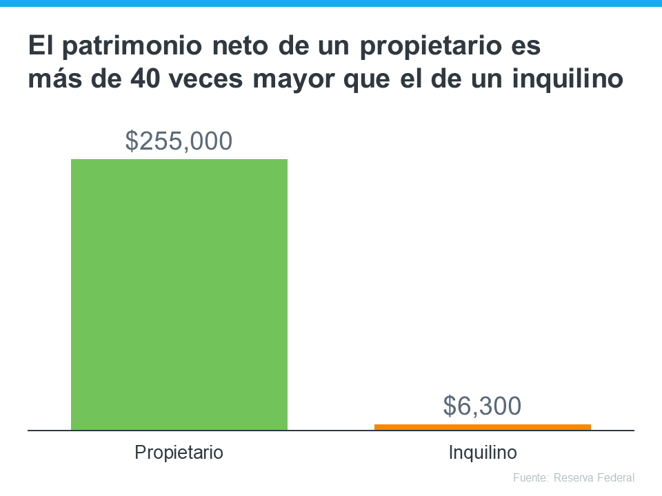 ¿Es realmente mejor alquilar que ser dueño de una casa en este momento? | Simplifying The Market